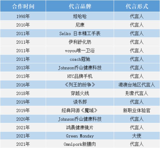 從王力宏的胡子看文化藝術(shù)經(jīng)紀(jì)的創(chuàng)新營(yíng)銷
